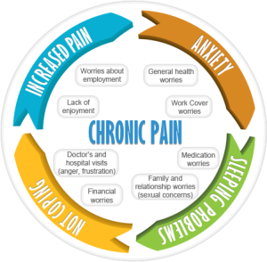 Chronic Pain